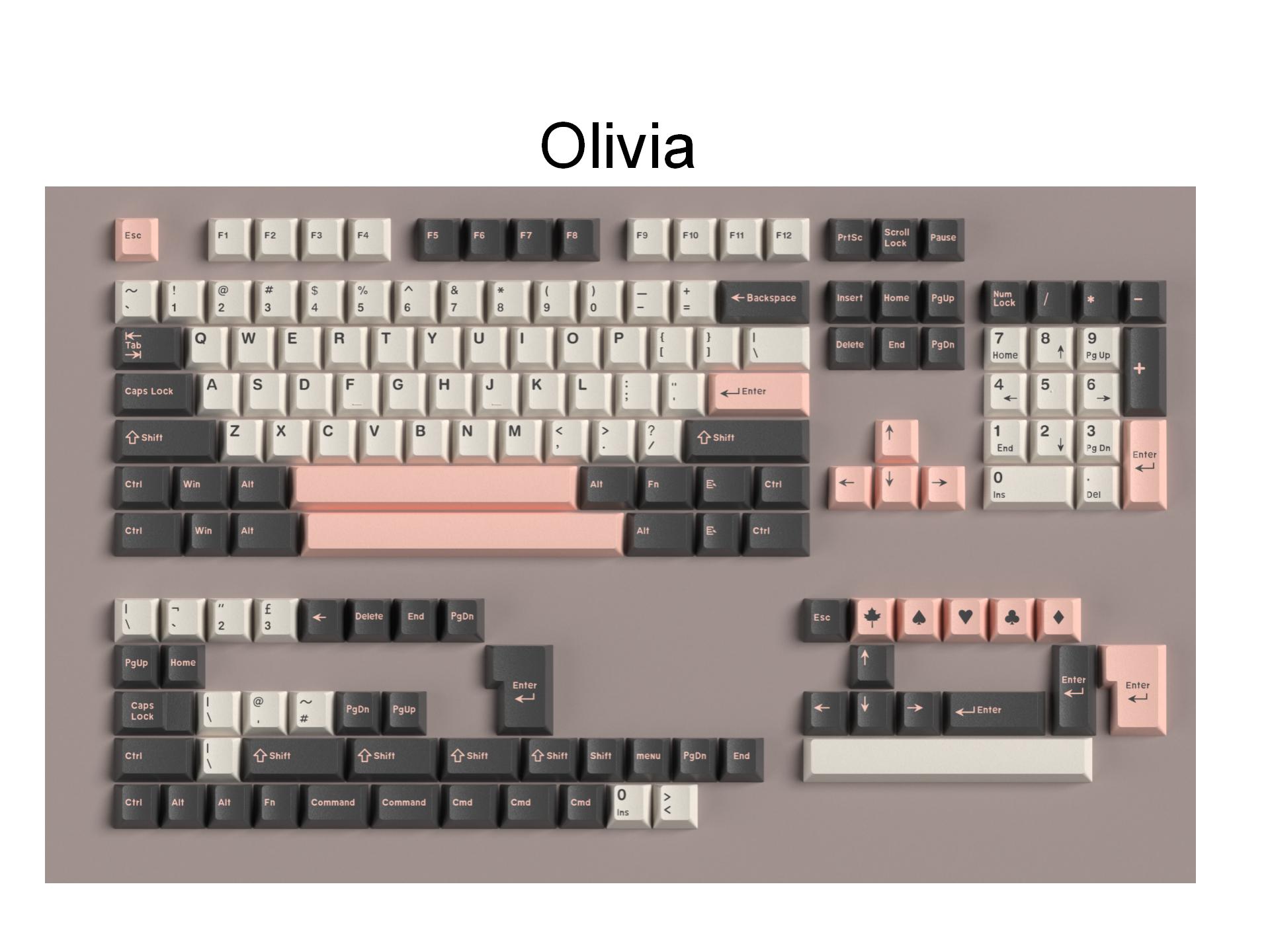 172 Keys/Set Double Shot Keyca - đánh giá và giá Retro Gaming Space