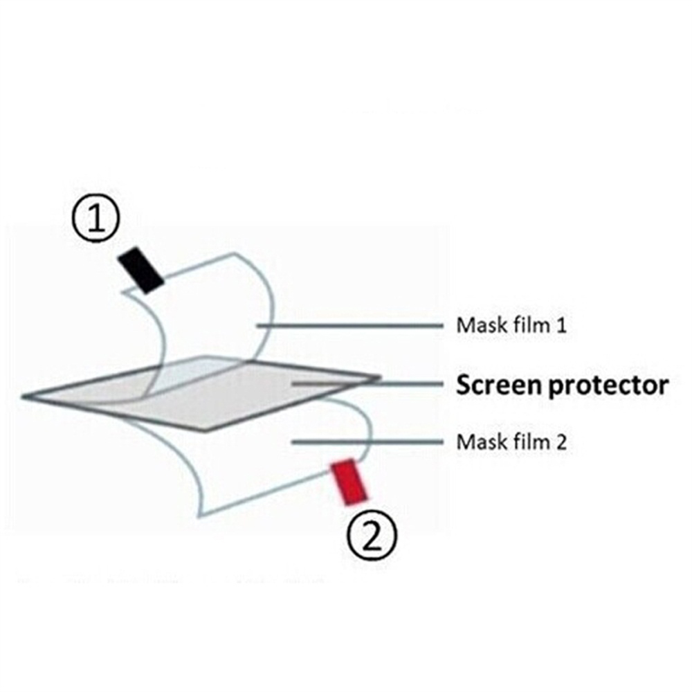 3pcs TPU Soft Film Screen Prot - đánh giá và giá Console Retro Gaming Portable